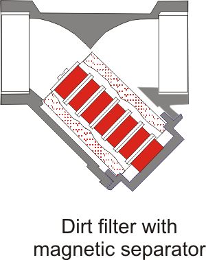 Variable area flowmeter dirt filter.png